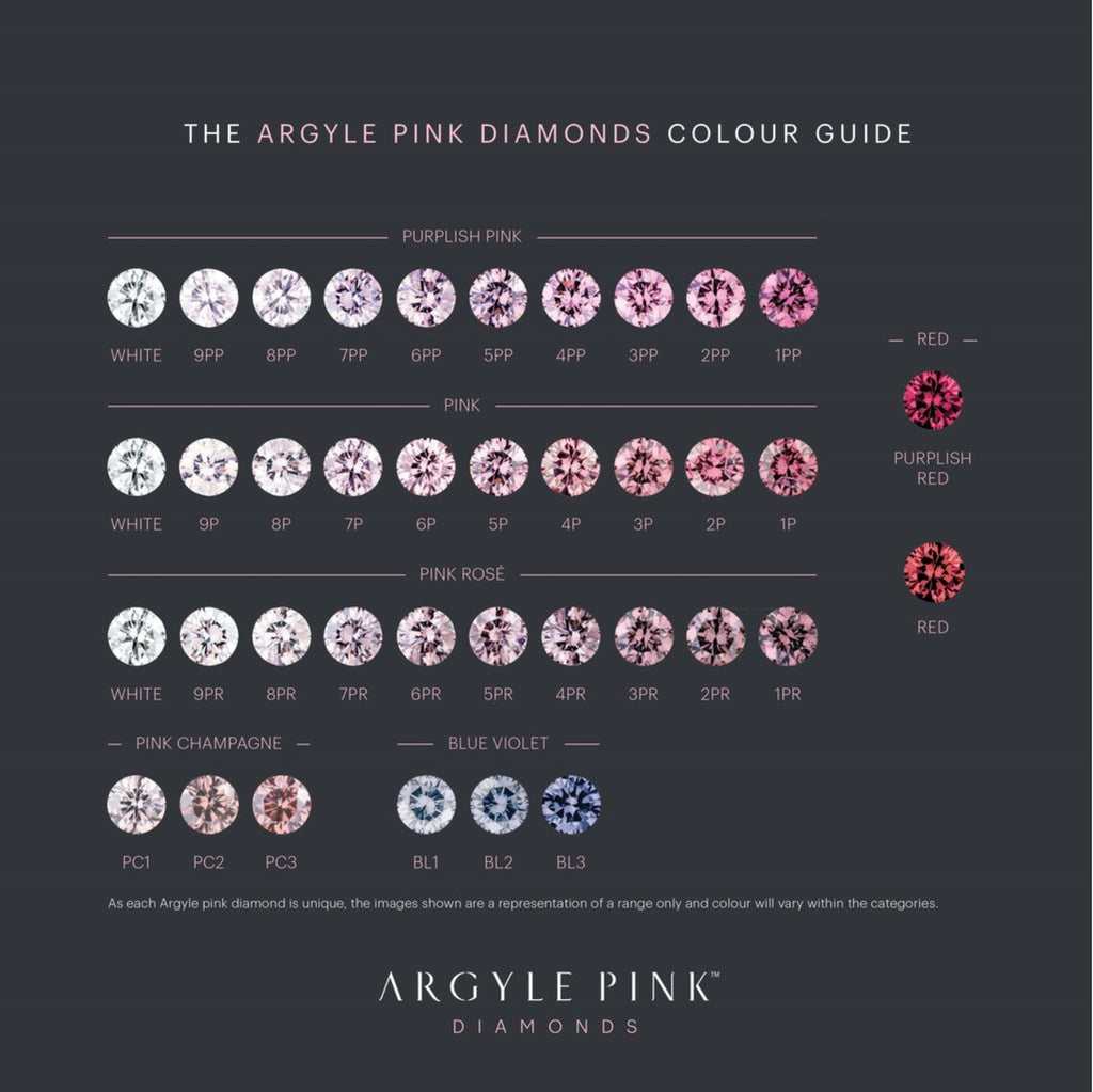 Round Shaped Argyle Pink Diamond – Linneys Jewellery